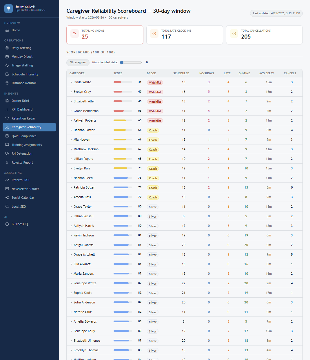 Caregiver Reliability